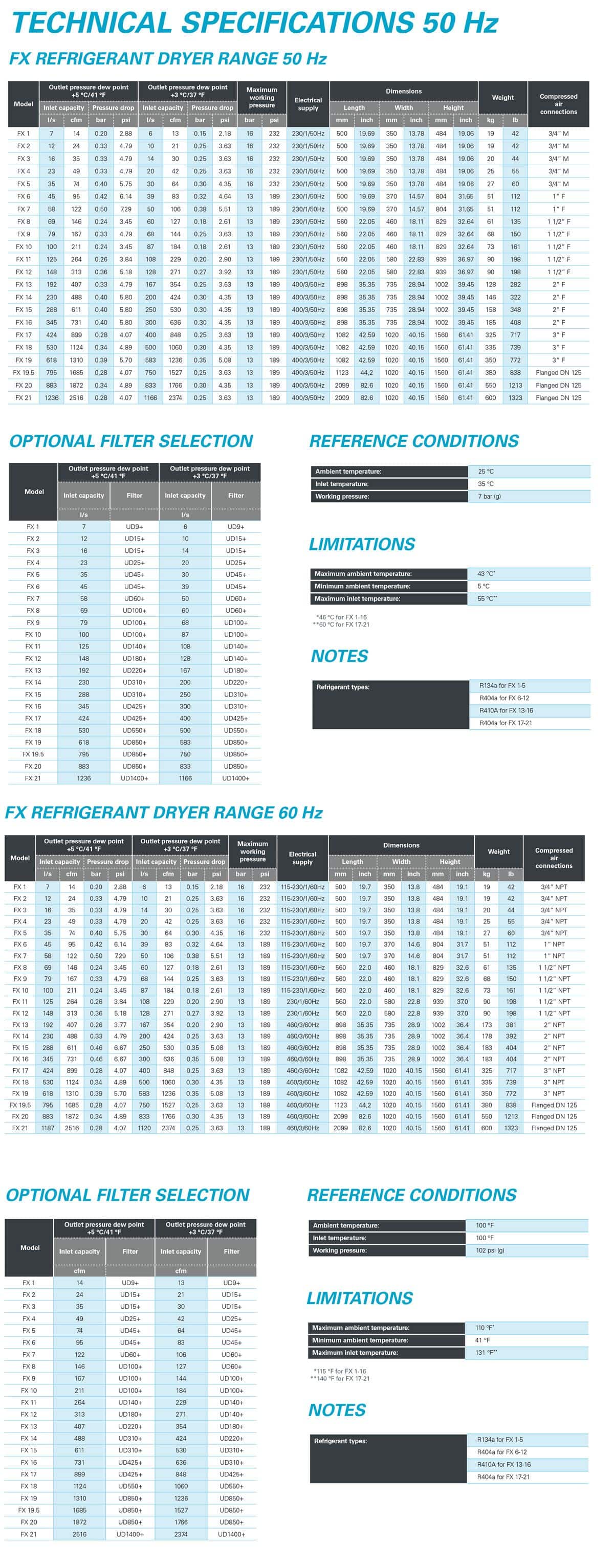 Atlas Copco FX refrigerant air dryer range for moisture removal